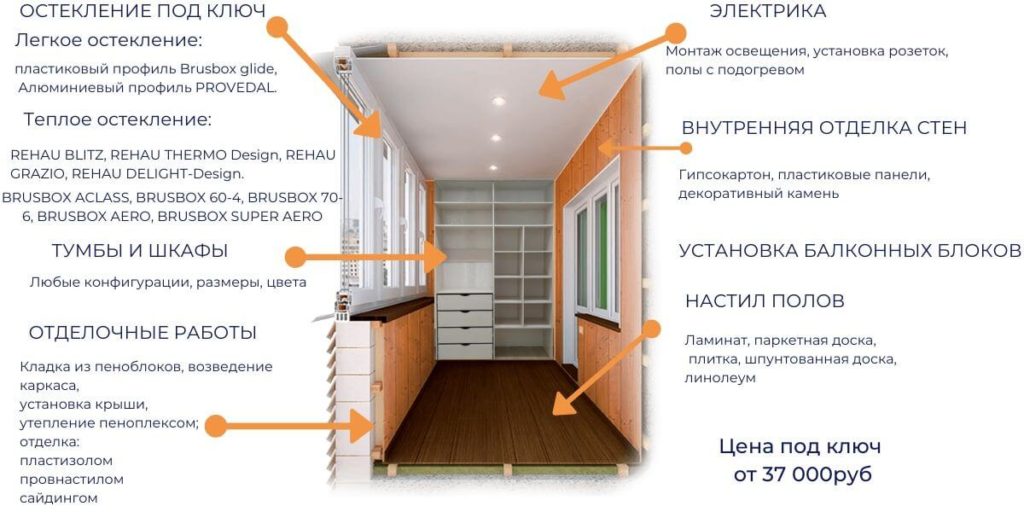 РЕМОНТ КВАРТИР и отделочные работы | Белгород